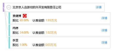 北京京人合游戲軟件開發(fā)有限責任公司 游戲與軟件開發(fā)的領航者